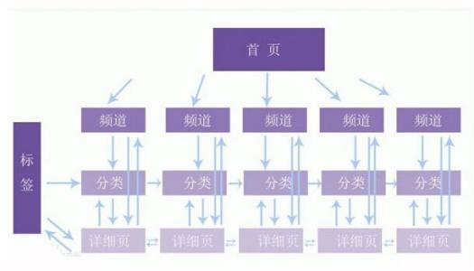 佛山网站推广：网站优化过程中需要注意的内链问题